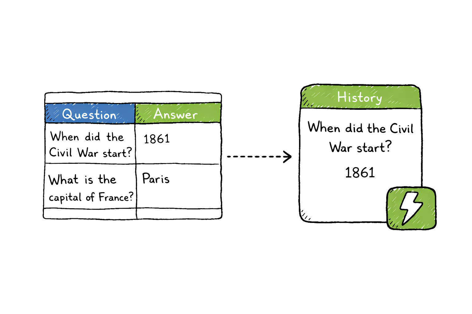 Two-column spreadsheet with flashcard content ready for import into a flashcard app